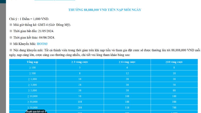 Bảng cơ cấu trả thưởng nạp tiền 88,888,000 mỗi ngày